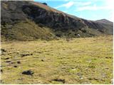 parking below Weinebene - Krakaberg (Golica / Koralpe)